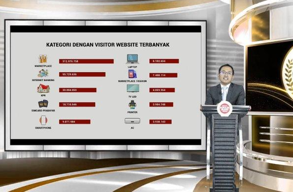 Konten dan Aktivitas Digital Marketing yang Tepat Bantu Tingkatkan Brand Awareness Merek