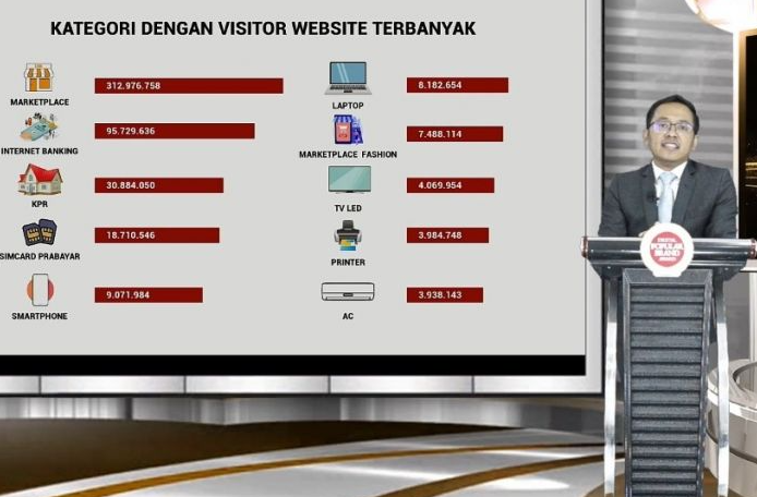 Upaya Perusahaan Memaksimalkan Internet saat Pandemi