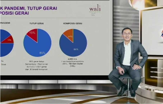 Teknologi Digital Mengubah Aktivitas Branding